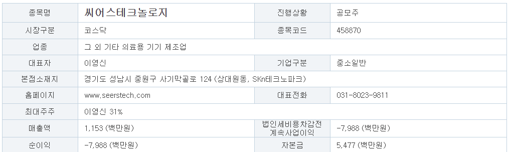 씨어스테크놀로지 기업 개요